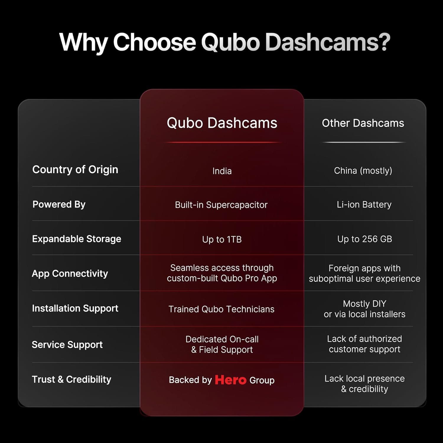 Qubo Car Dashcam 7